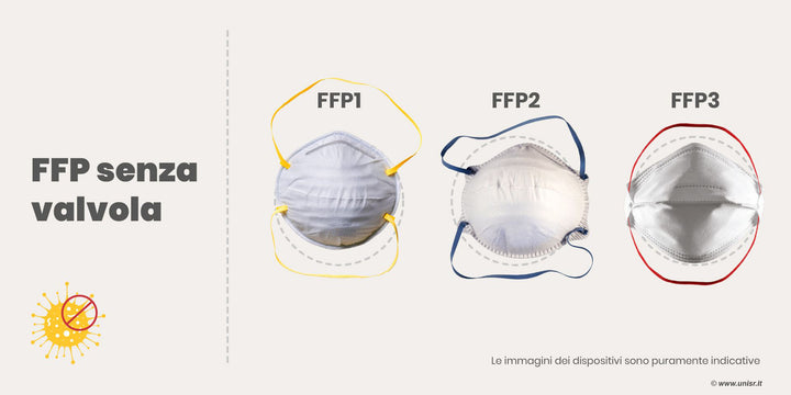 Mascherine FFP1 FFP2 FFP3 differenze