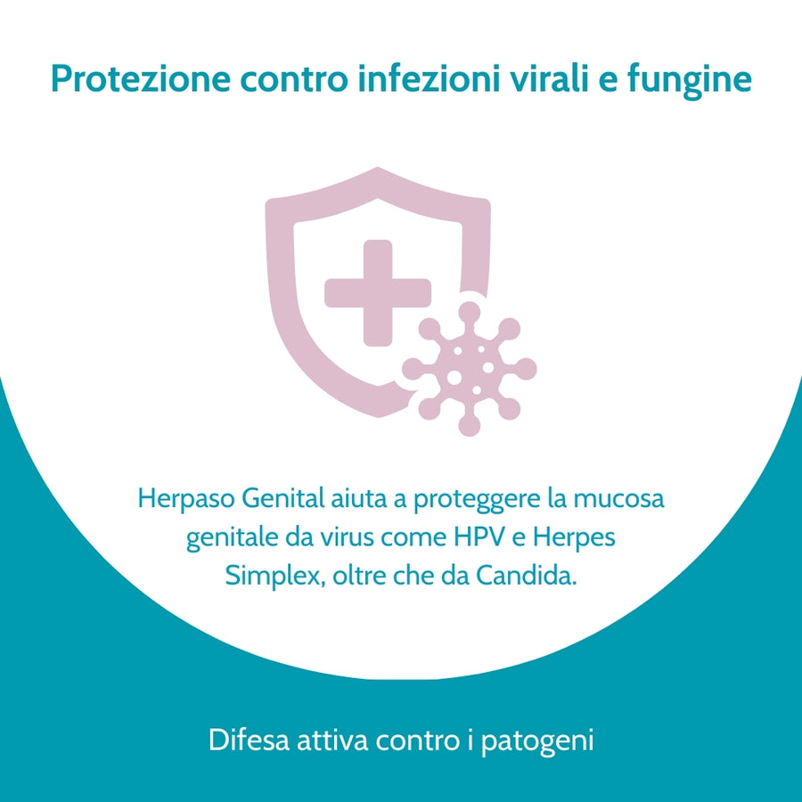 Herpaso Genital – Spray Lenitivo per l’Area Genitale